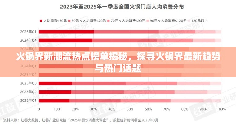 火锅界新潮流热点榜单揭秘,探寻火锅界最新趋势与热门话题