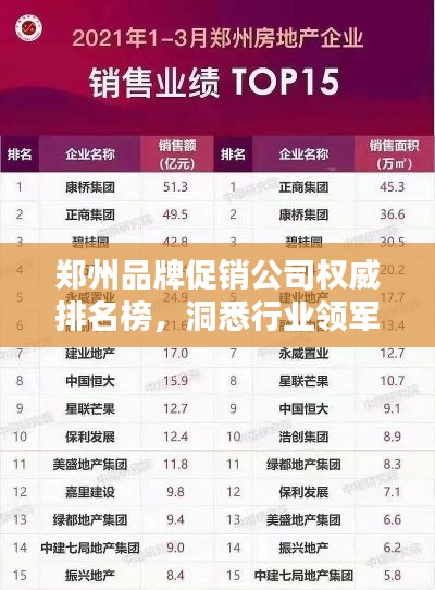 郑州品牌促销公司权威排名榜,洞悉行业领军者!