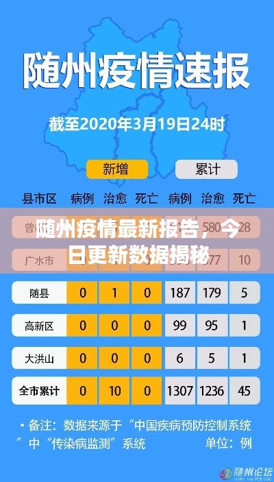 随州疫情最新报告,今日更新数据揭秘