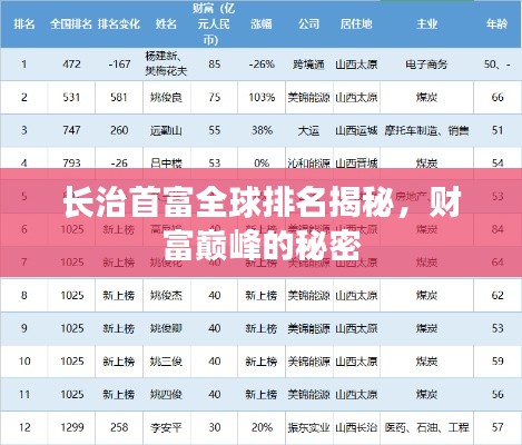 长治首富全球排名揭秘，财富巅峰的秘密