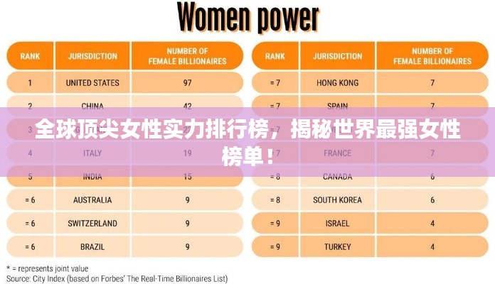 全球顶尖女性实力排行榜，揭秘世界最强女性榜单！