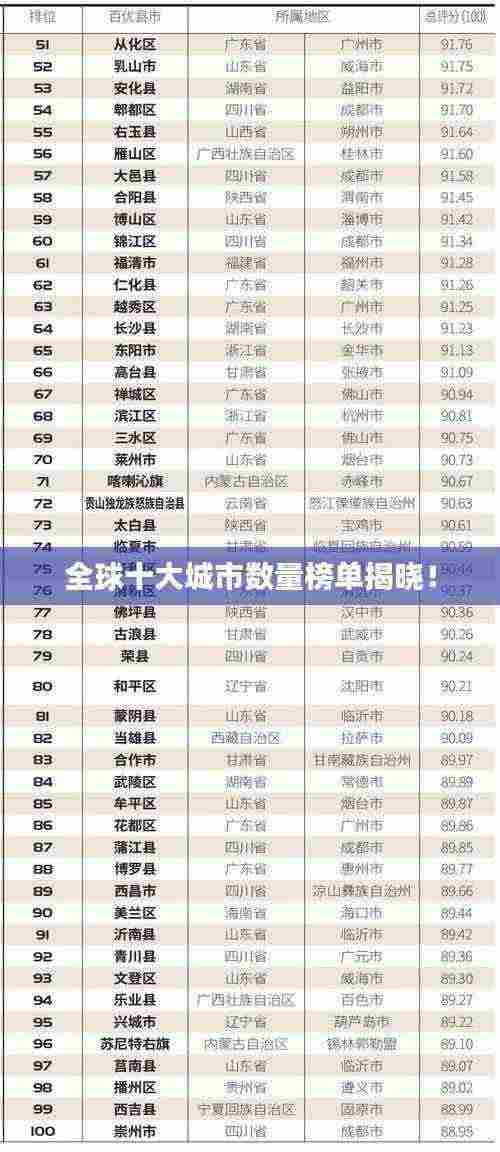 全球十大城市数量榜单揭晓！