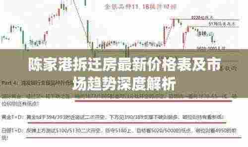 陈家港拆迁房最新价格表及市场趋势深度解析