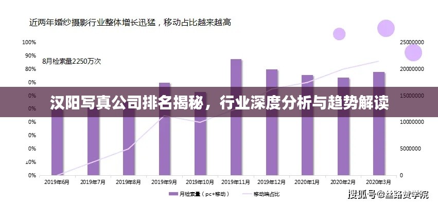 汉阳写真公司排名揭秘,行业深度分析与趋势解读