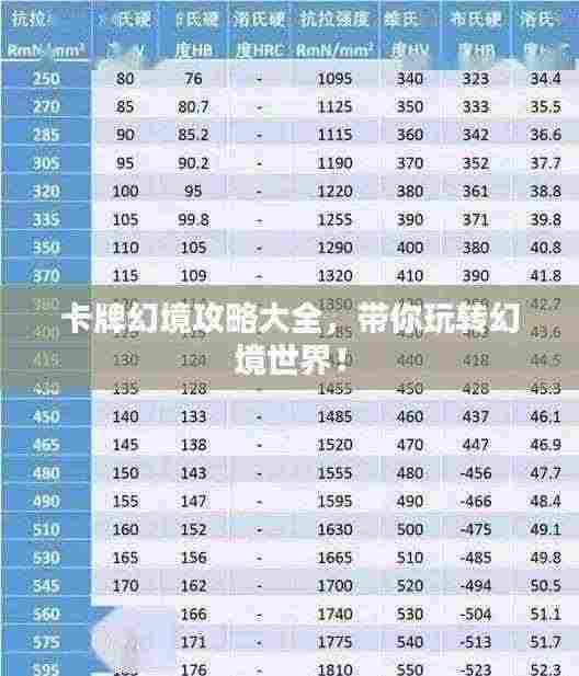 卡牌幻境攻略大全,带你玩转幻境世界!