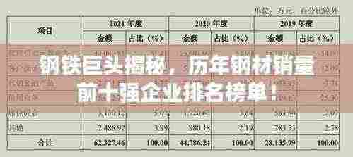 钢铁巨头揭秘,历年钢材销量前十强企业排名榜单!