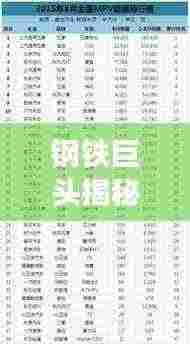 钢铁巨头揭秘,历年钢材销量前十强企业排名榜单!