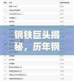 钢铁巨头揭秘,历年钢材销量前十强企业排名榜单!