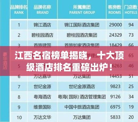 江西名宿榜单揭晓,十大顶级酒店排名重磅出炉!