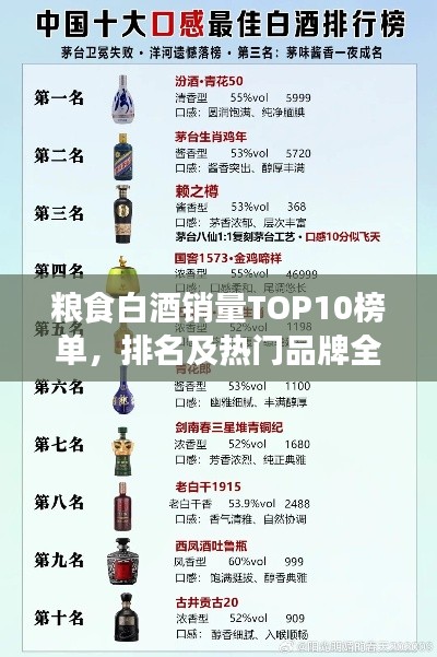 粮食白酒销量TOP10榜单,排名及热门品牌全解析