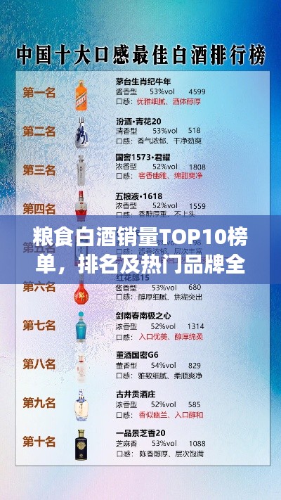 粮食白酒销量TOP10榜单,排名及热门品牌全解析