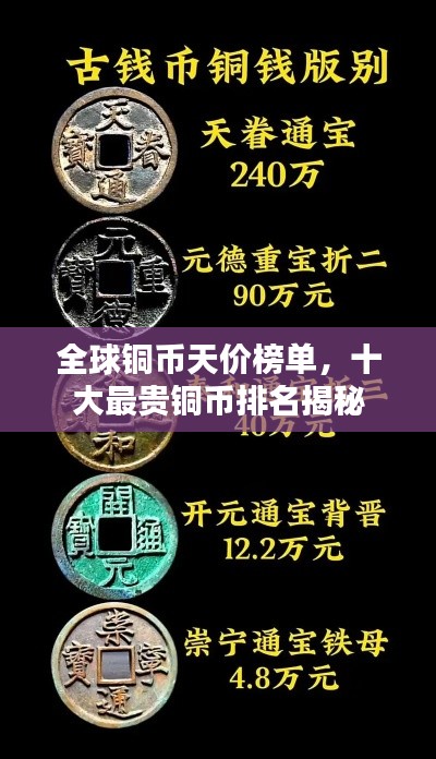 全球铜币天价榜单,十大最贵铜币排名揭秘