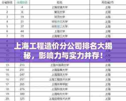 上海工程造价分公司排名大揭秘,影响力与实力并存!