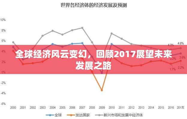 全球经济风云变幻,回顾2017展望未来发展之路