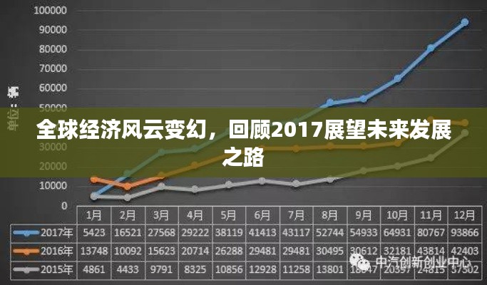 全球经济风云变幻,回顾2017展望未来发展之路