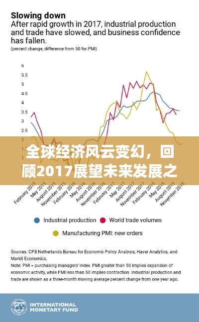 全球经济风云变幻,回顾2017展望未来发展之路