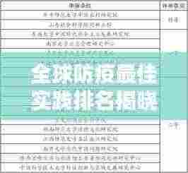 全球防疫最佳实践排名揭晓,城市防疫之战的佼佼者