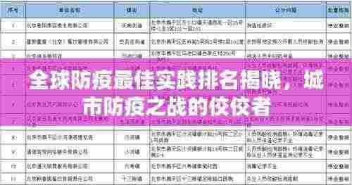 全球防疫最佳实践排名揭晓,城市防疫之战的佼佼者