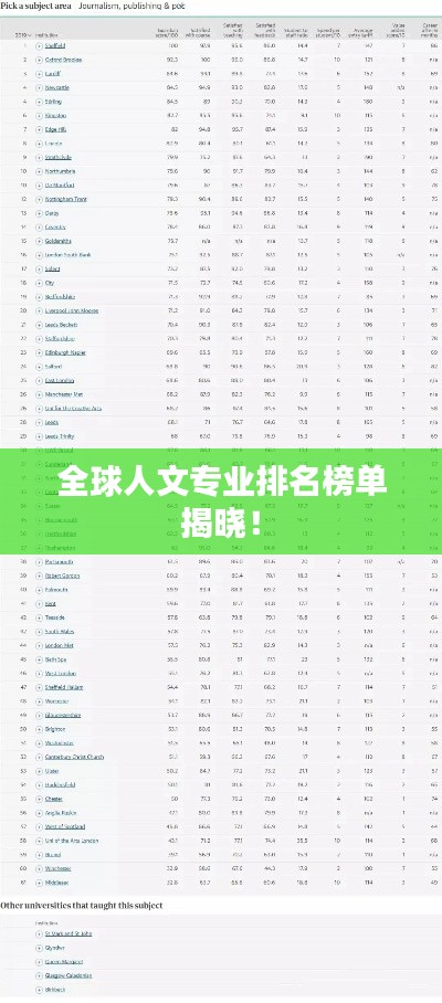 全球人文专业排名榜单揭晓!