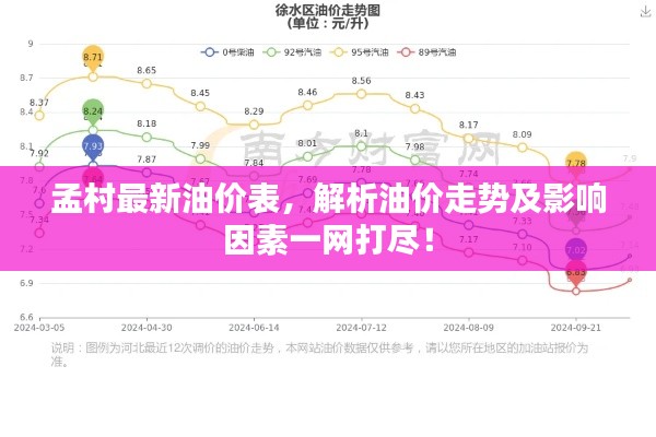孟村最新油价表,解析油价走势及影响因素一网打尽!