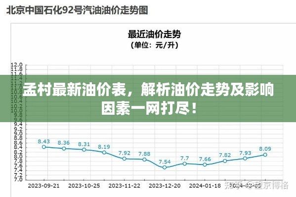 孟村最新油价表,解析油价走势及影响因素一网打尽!