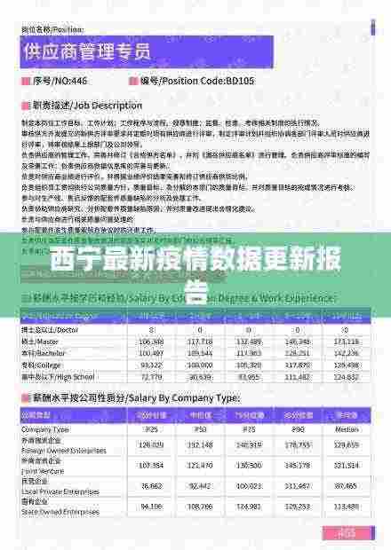 西宁最新疫情数据更新报告