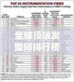 全球顶级发型师排行榜TOP榜单揭晓!