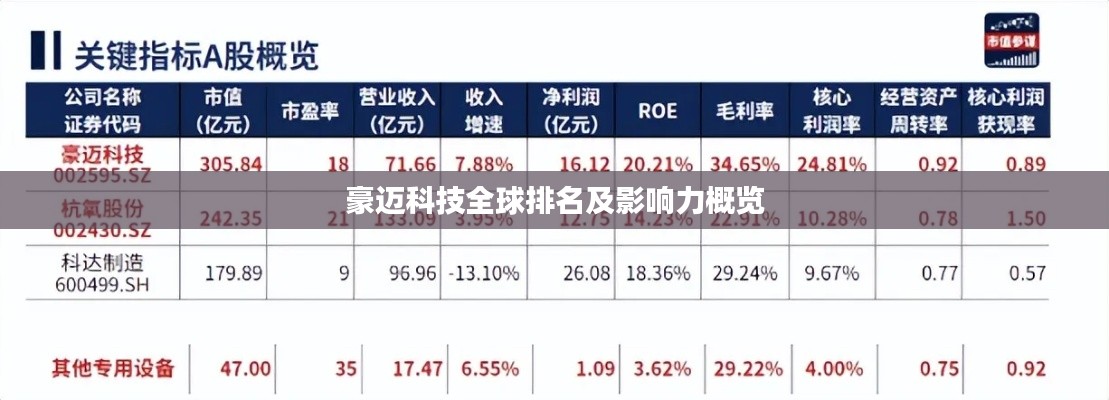 豪迈科技全球排名及影响力概览