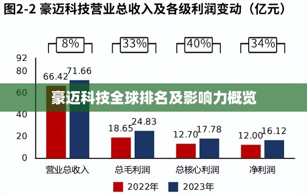 豪迈科技全球排名及影响力概览