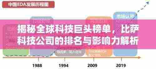 揭秘全球科技巨头榜单，比萨科技公司的排名与影响力解析