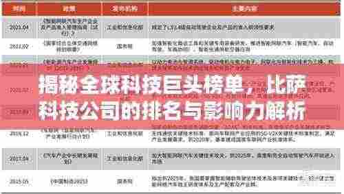 揭秘全球科技巨头榜单,比萨科技公司的排名与影响力解析