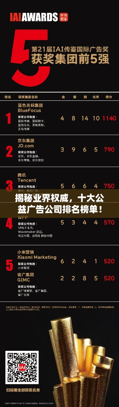 揭秘业界权威，十大公益广告公司排名榜单！