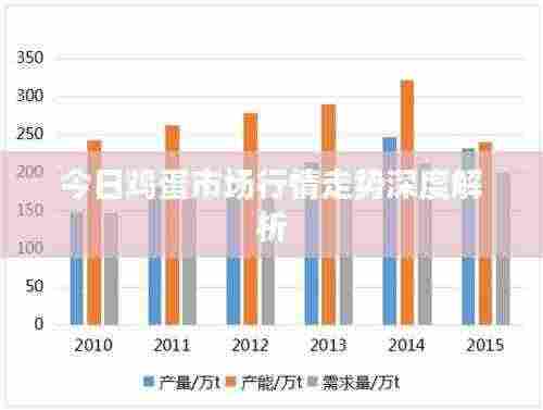 今日鸡蛋市场行情走势深度解析