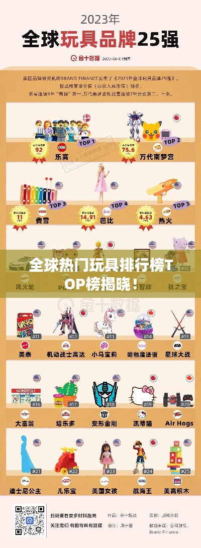 全球热门玩具排行榜TOP榜揭晓!
