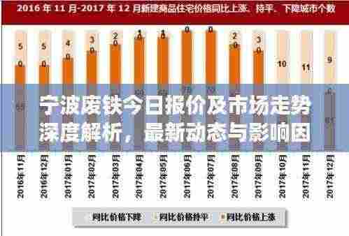 宁波废铁今日报价及市场走势深度解析,最新动态与影响因素探讨