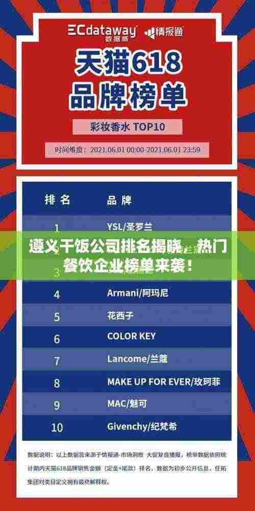 遵义干饭公司排名揭晓,热门餐饮企业榜单来袭!