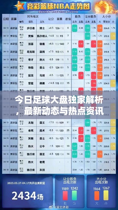 今日足球大盘独家解析，最新动态与热点资讯一网打尽！