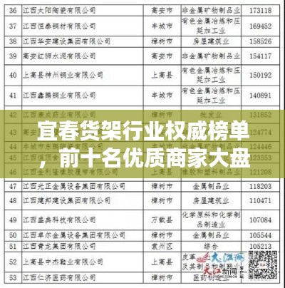 宜春货架行业权威榜单,前十名优质商家大盘点