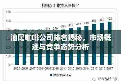 汕尾咖啡公司排名揭秘,市场概述与竞争态势分析