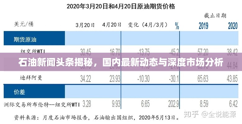 石油新闻头条揭秘,国内最新动态与深度市场分析