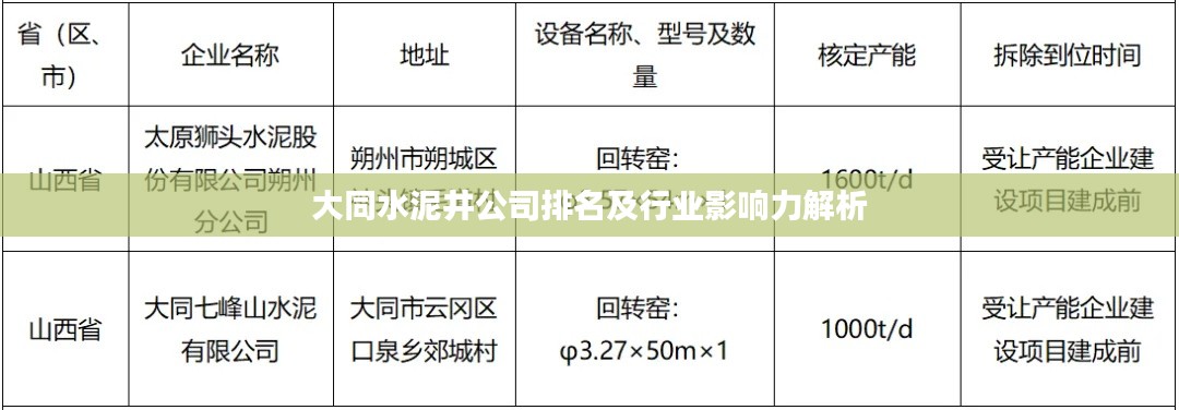 大同水泥井公司排名及行业影响力解析