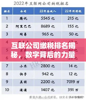 互联公司缴税排名揭秘,数字背后的力量较量!