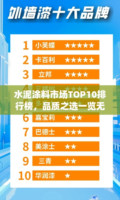水泥涂料市场TOP10排行榜，品质之选一览无余