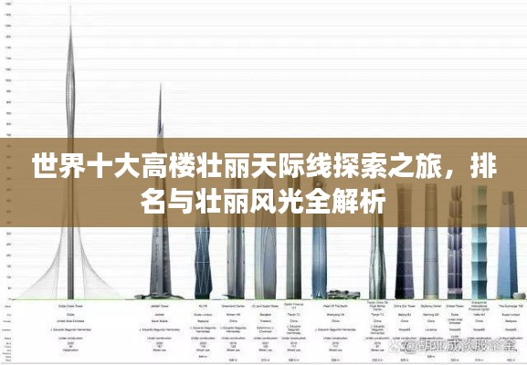 世界十大高楼壮丽天际线探索之旅，排名与壮丽风光全解析