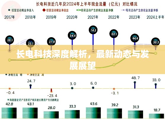 长电科技深度解析,最新动态与发展展望