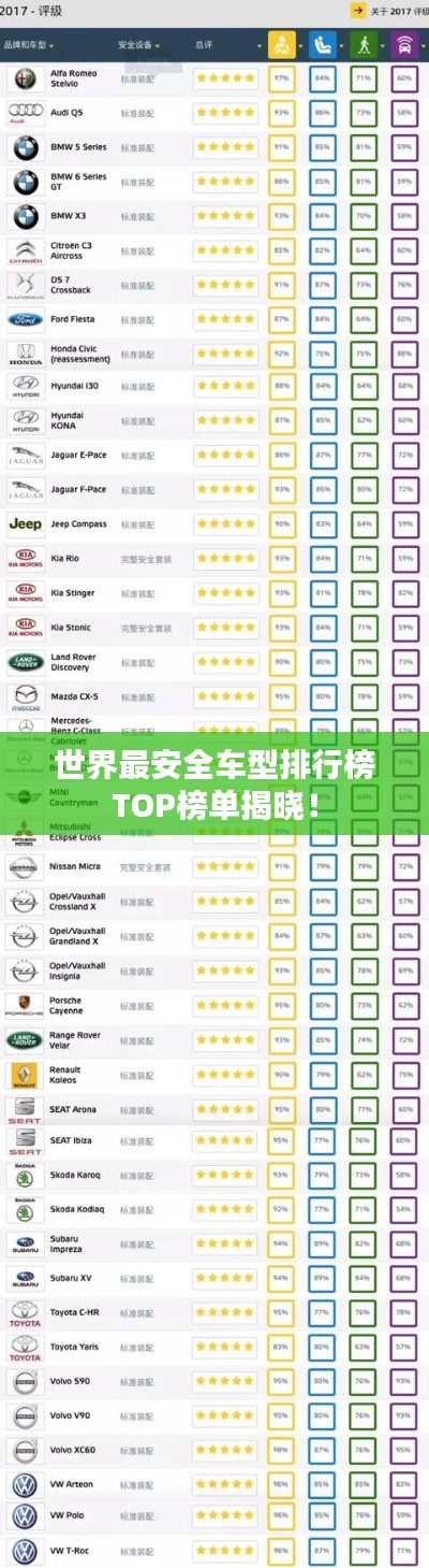 世界最安全车型排行榜TOP榜单揭晓！