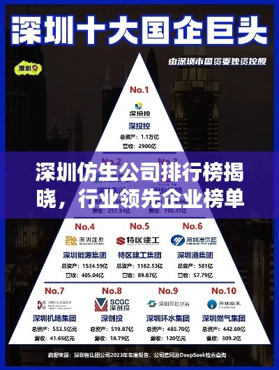 深圳仿生公司排行榜揭晓，行业领先企业榜单揭秘！