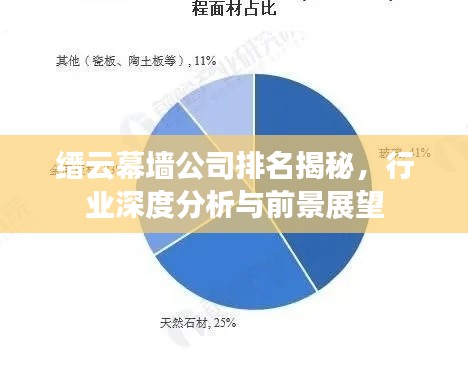 缙云幕墙公司排名揭秘，行业深度分析与前景展望