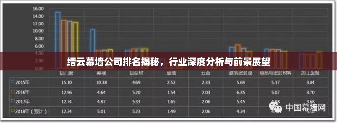 缙云幕墙公司排名揭秘,行业深度分析与前景展望