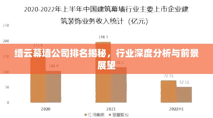 缙云幕墙公司排名揭秘,行业深度分析与前景展望